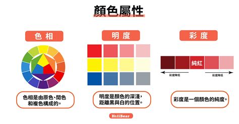 舒服顏色|【設計】色彩學懶人包：配色觀念、實務應用完整收錄